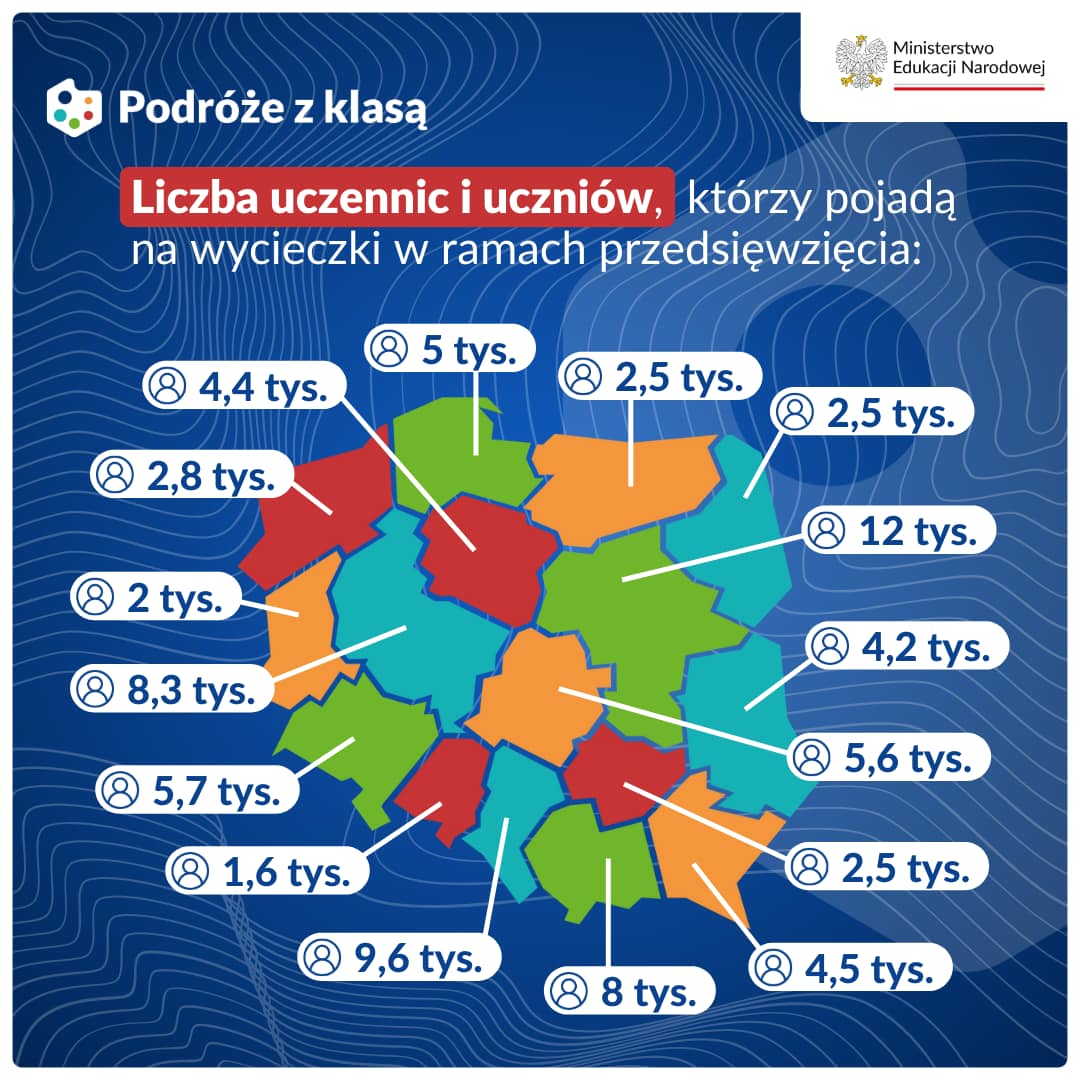 „Podróże z klasą” – otrzymamy dofinansowanie na 5 wycieczek szkolnych