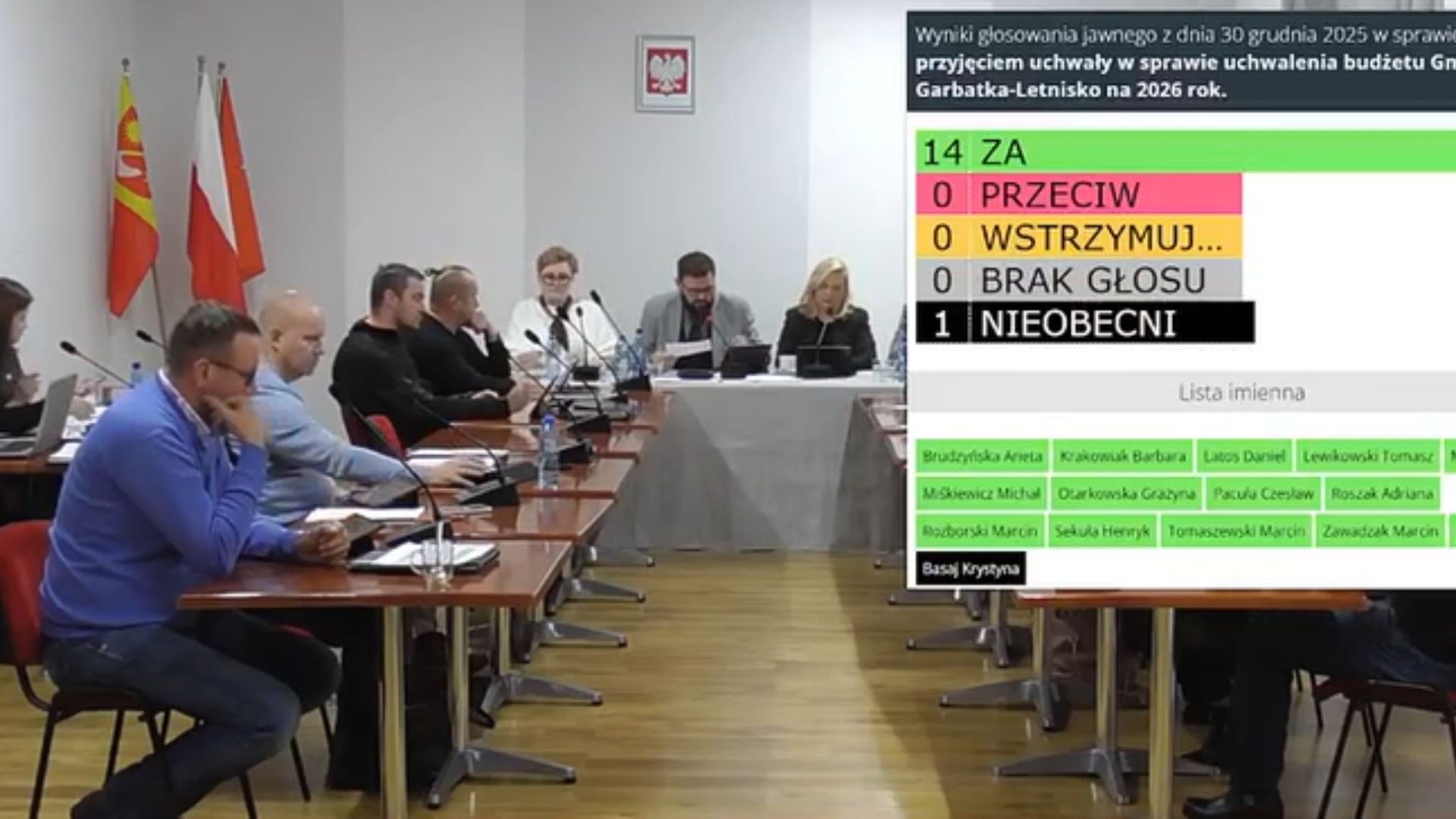 Budżet Gminy Garbatka-Letnisko na 2026 rok uchwalony jednogłośnie