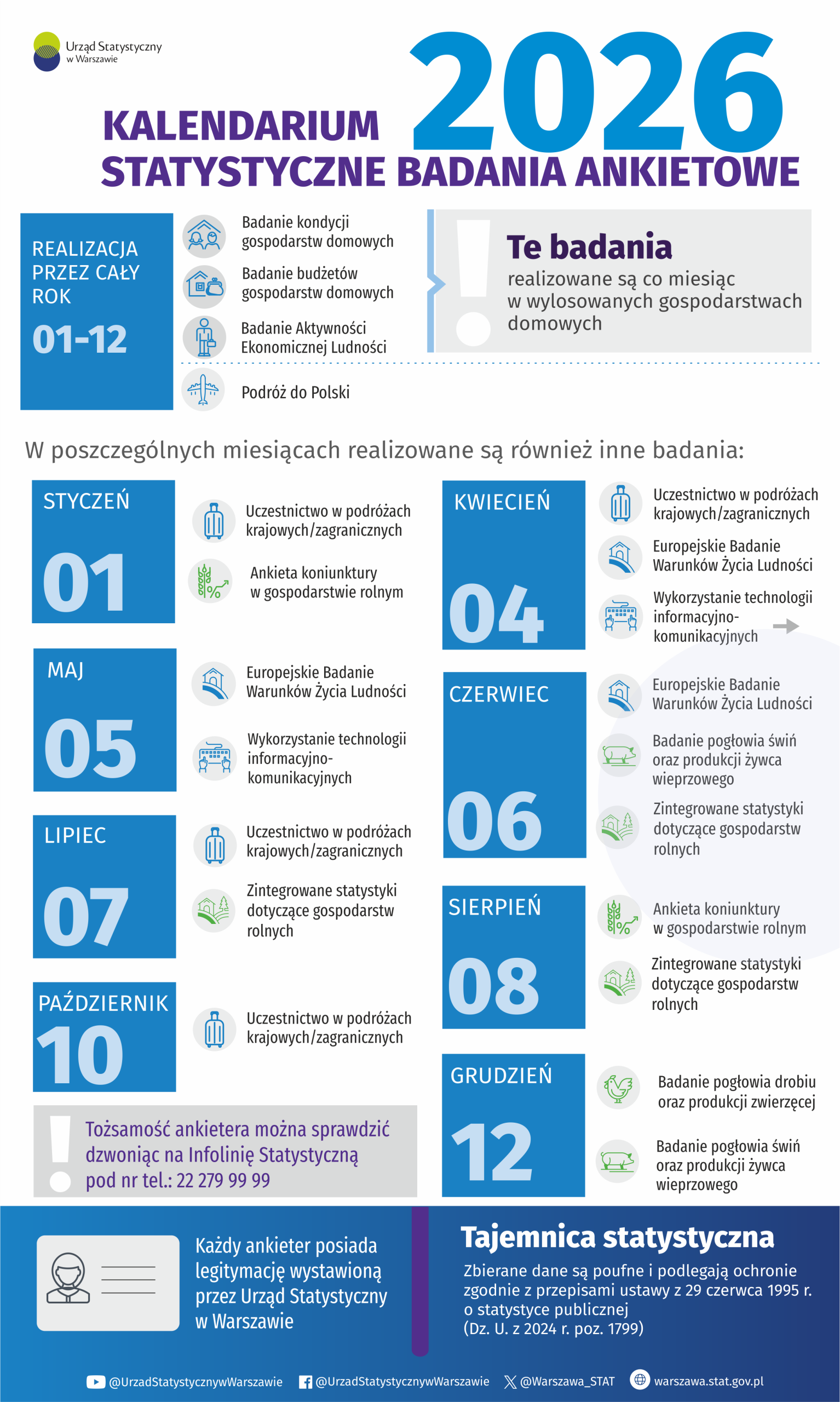 Badania ankietowe Głównego Urzędu Statystycznego
